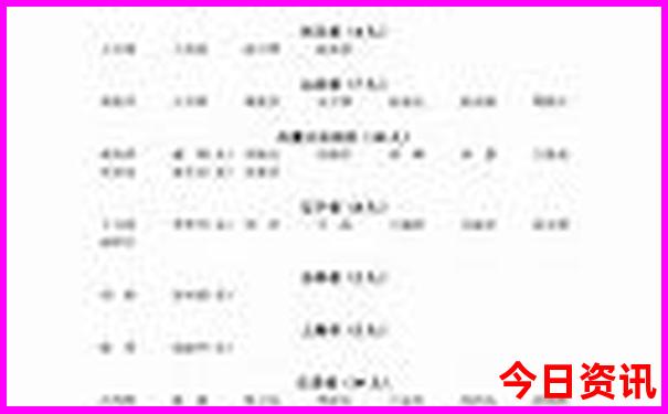 新疆哈密旅游攻略景点必去